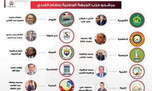 الرئيس السيسى يستقبل عقيلة صالح.. ويؤكد أهمية الحفاظ على سيادة ليبيا ووحدة أراضيها وضرورة توحيد الجهود للوصول إلى تسوية سياسية شاملة للأزمة.. ويشدد: استقرار ليبيا السياسي والأمني جزءٌ لا يتجزأ من استقرار مصر 