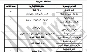 مدبولى بقمة بريكس: علينا إحراز تقدمٍ في تمكين التسويات المالية بالعملات المحلية