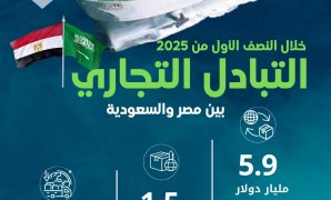 حزب الوعى: تعنت الاحتلال للمقترح المصرى يعكس غياب الإرادة الحقيقية للسلام