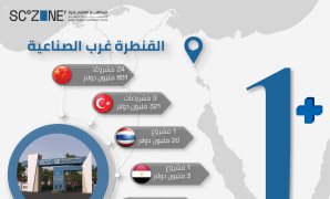 بيان مصرى سودانى: السد الإثيوبى مخالف للقانون وآثاره جسيمة على دولتى المصب