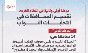 تعرف على موعد الانتخابات البرلمانية 2025 للداخل والخارج .. إنفوجراف 