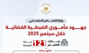 القانون يُحدد اختصاصات هيئة المتحف القومى للحضارة.. تعرف عليها