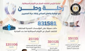 تعرف على خطوات الاستعلام عن تكافل وكرامة بالرقم القومى
