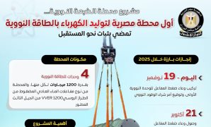 الرئيس السيسى فى مراسم تركيب وعاء ضغط المفاعل للوحدة النووية الأولى بمحطة الضبعة النووية: نمضى بخطوات ثابتة نحو مستقبل أكثر تقدمًا.. وإحياء البرنامج النووى السلمى خياراً وطنياً يضمن تأمين طاقة مستدامة وآمنة