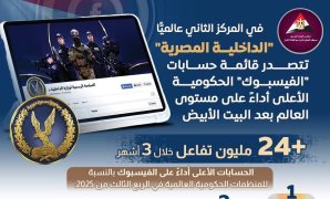 قانون البناء.. اعرف رسوم التشييد وطرق سدادها والمستندات المطلوبة للترخيص