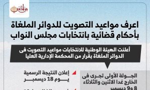 الحزمة الثانية للتسهيلات الضريبية..رؤية اقتصادية جديدة تعيد تشكيل بيئة الاستثمار وتفتح المجال لشراكة أعمق مع القطاع الخاص وسياسيون:بداية لاستعادة ثقة المستثمرين..و"القائمة البيضاء" نقلة نوعية في التحفيز الضريبي