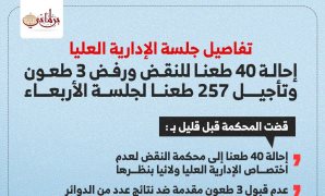 تفاصيل جلسة الإدارية العليا: إحالة 40 طعنًا وتأجيل 257 للأربعاء.. إنفوجراف