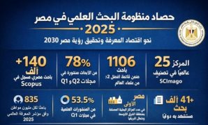 وزير العمل يحدد الإجازات الرسمية مدفوعة الأجر للعاملين بالقطاع الخاص.. تفاصيل