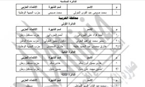 الإيجار القديم.. 3 أوجه تهدد القانون بشبهة عدم الدستورية.. أبرزها المادة "7" المتعلقة بالطرد بقرار من قاضى الأمور الوقتية.. والمادة "2" المتعلقة بالتدخل في سلطان الإرادة.. واغفال الطعن على قرارات لجان الحصر 