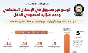 محمد صلاح البدرى: الدعم المصري لدول الخليج الشقيقة موقف ثابت وواضح