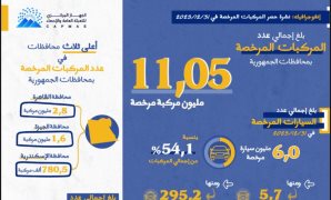 اللجنة الدينية بالنواب توافق مبدئياً على مشروع قانون يجيز مد الخدمة لشاغلي وظائف أعضاء هيئة التعليم 