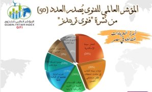 البنك المركزى يتصدى للممارسات الاحتكارية الضارة بالمنافسة بهذه الإجراءات