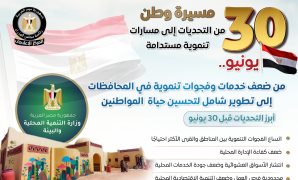 عضو الحزب الشيوعى الصينى: تبادل واسع مع مصر على مستوى الحكومة والأحزاب