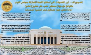 رئيس الوزراء يتابع جهود منظومة الشكاوى الحكومية خلال يونيو الماضي