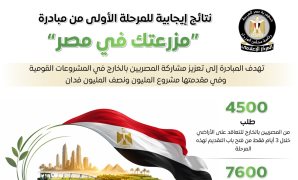 مجلس الوزراء يستعرض النتائج الإيجابية لمبادرة "مزرعتك في مصر" في مرحلتها الأولى