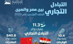الرئيس السيسى يعقد اجتماعًا تطوير منظومة الطيران المدني