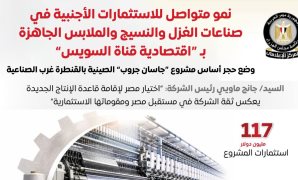 اليوم.. بدء تطبيق أول زيادة سنوية للإيجار القديم بنسبة 15%