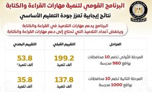 حق الأداء العلنى ما بين التطبيق والتأويل.. خطوة تاريخية لحماية حقوق الفنانين.. ومسار قانونى مؤسسي لتعزيز منظومة حماية الملكية الفكرية في مصر.. و4 فئات مقيدة بالقانون.. وفئتين مستثناه.. و3 خطوات للتسجيل