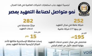 النائب ياسر الهضيبي يسأل وزير العدل: ما السند القانوني لرسوم التقاضي الجنائي عن بُعد؟ وكيف نضمن ألا تتحول الرقمنة إلى عائق أمام العدالة؟