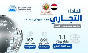 الرئيس السيسى ورؤساء الدول الأفريقية يتفقدون المعرض الاقتصادي المقام على هامش منتدى «العلمين – أفريقيا للأعمال»