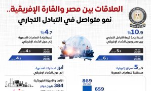  الرئيس السيسى: ستظل روح أكتوبر مصدر إلهام لنا في مسيرة البناء والتنمية والدفاع عن مقدرات وطننا