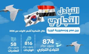 "معلومات الوزراء" يستعرض تقرير المنتدى الاقتصادي العالمي: تحسن نسبي في آفاق الاقتصاد العالمي مع استمرار المخاطر الجيوسياسية والتجارية