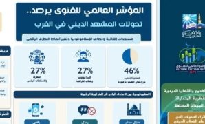 النائب فرج فتحى: كلمة الرئيس السيسى فى سول تفتح آفاقًا جديدة أمام الاستثمارات الكورية فى مصر