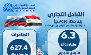  نشأت حتة: قمة موسكو ترسي شراكة متكافئة تحقق التنمية وتصون الأمن القومي