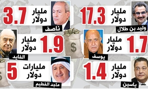 أغنى 6 رجال فى مصر
