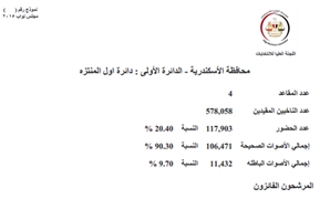 نتيجة محافظة الاسكندرية