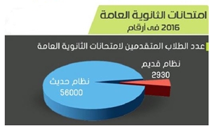 امتحانات