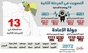 خريطة المرحلة الثانية من الانتخابات