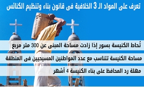 المواد الخلافية بقانون الكنائس 