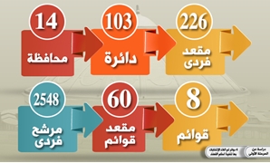 الوطنى للاستشارات يحلل المرحلة الأولى