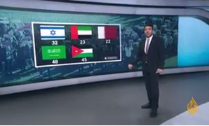الجزيرة تضع علم إسرائيل وسط الدول العربية