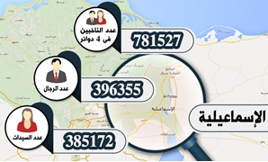 خريطة الانتخابات بالإسماعيلية