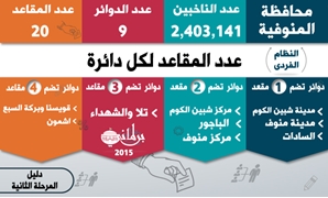 خريطة مقاعد محافظة المنوفية