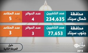 خريطة الانتخابات فى سيناء