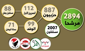 خريطة المرشحين فى المرحلة الثانية