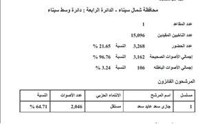 النتيجة الرسمية